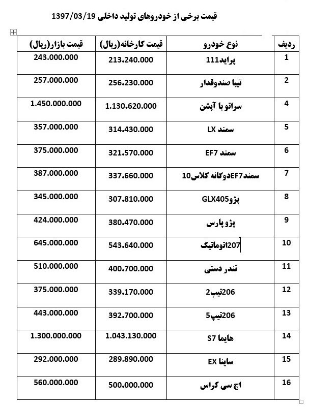 قیمت تعدادی از خودروهای داخلی در بازار امروز 